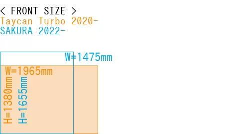 #Taycan Turbo 2020- + SAKURA 2022-